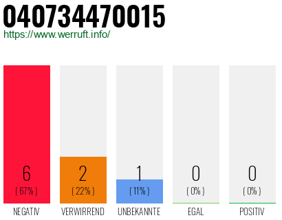 Rufnummer 040734470015 Telefonnummer 040734470015