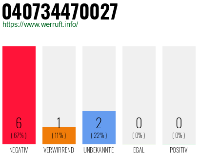Rufnummer 040734470027 Telefonnummer 040734470027