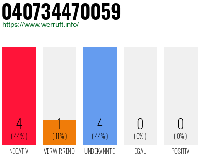 Rufnummer 040734470059 Telefonnummer 040734470059