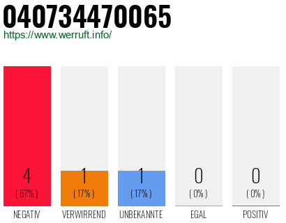 Rufnummer 040734470065 Telefonnummer 040734470065