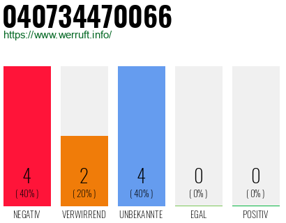 Rufnummer 040734470066 Telefonnummer 040734470066