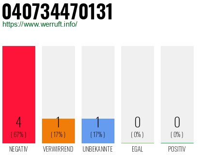Rufnummer 040734470131 Telefonnummer 040734470131