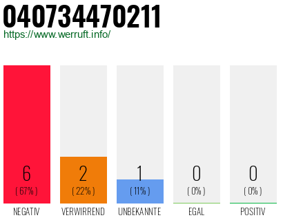 Rufnummer 040734470211 Telefonnummer 040734470211