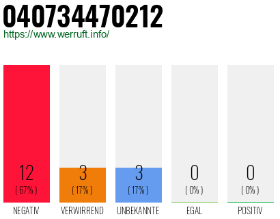 Rufnummer 040734470212 Telefonnummer 040734470212