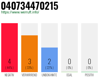 Rufnummer 040734470215 Telefonnummer 040734470215