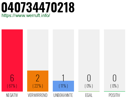 Rufnummer 040734470218 Telefonnummer 040734470218