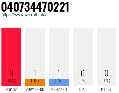 Rufnummer 040734470221 Telefonnummer 040734470221