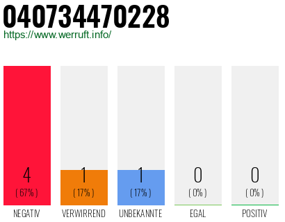 Rufnummer 040734470228 Telefonnummer 040734470228