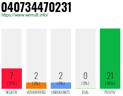 Rufnummer 040734470231 Telefonnummer 040734470231