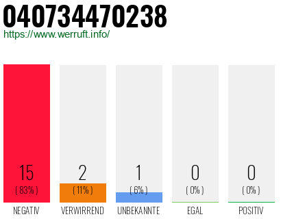 Rufnummer 040734470238 Telefonnummer 040734470238