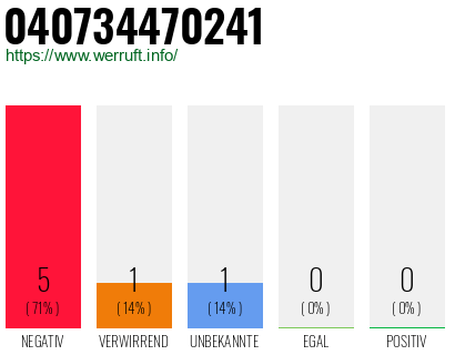 Rufnummer 040734470241 Telefonnummer 040734470241