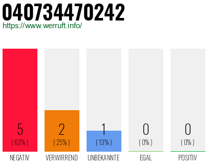 Rufnummer 040734470242 Telefonnummer 040734470242