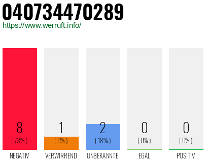 Rufnummer 040734470289 Telefonnummer 040734470289