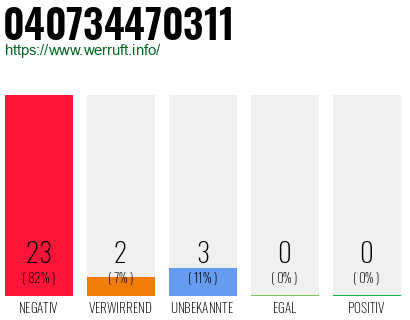 Rufnummer 040734470311 Telefonnummer 040734470311