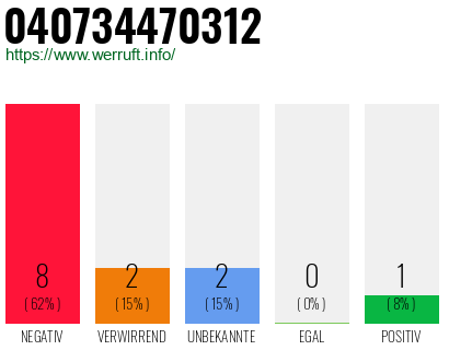 Rufnummer 040734470312 Telefonnummer 040734470312