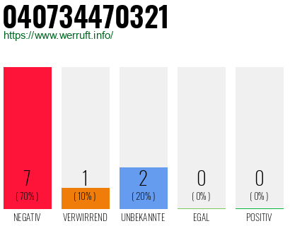 Rufnummer 040734470321 Telefonnummer 040734470321
