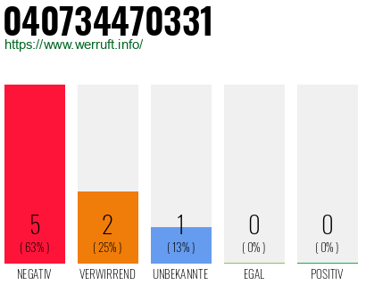 Rufnummer 040734470331 Telefonnummer 040734470331
