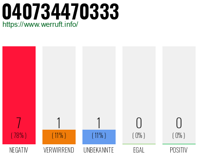 Rufnummer 040734470333 Telefonnummer 040734470333