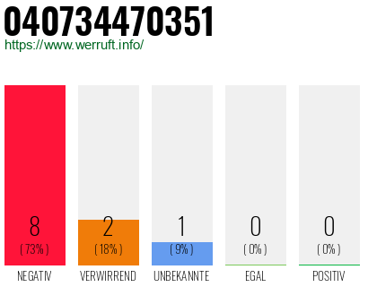 Rufnummer 040734470351 Telefonnummer 040734470351