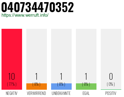 Rufnummer 040734470352 Telefonnummer 040734470352