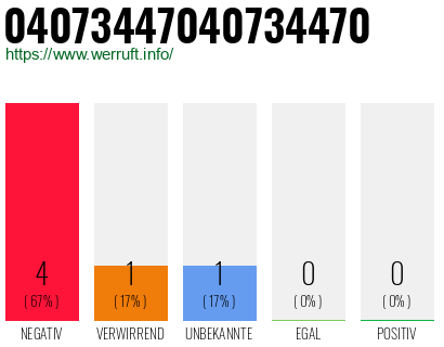 Rufnummer 04073447040734470 Telefonnummer 04073447040734470