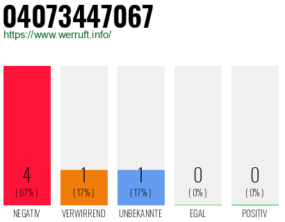 Rufnummer 04073447067 Telefonnummer 04073447067