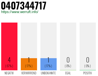 Rufnummer 0407344717 Telefonnummer 0407344717