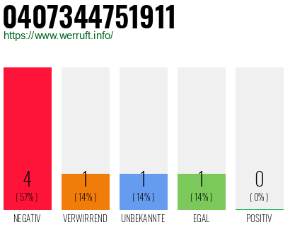 Rufnummer 0407344751911 Telefonnummer 0407344751911