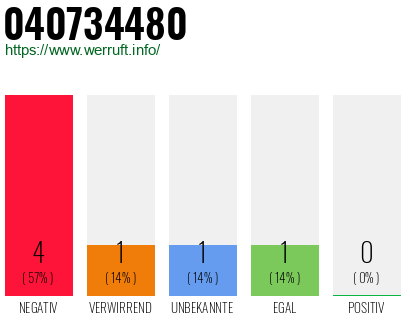 Rufnummer 040734480 Telefonnummer 040734480