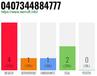 Rufnummer 0407344884777 Telefonnummer 0407344884777