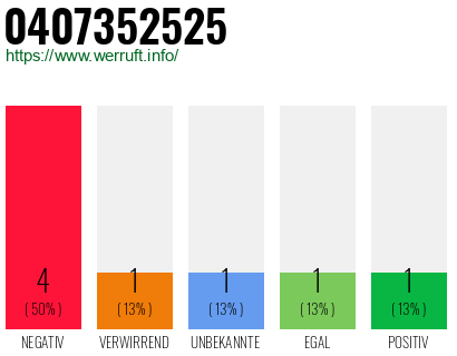 Rufnummer 0407352525 Telefonnummer 0407352525