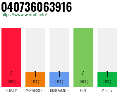 Rufnummer 040736063916 Telefonnummer 040736063916