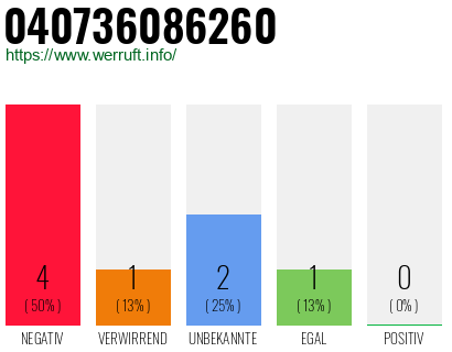 Rufnummer 040736086260 Telefonnummer 040736086260