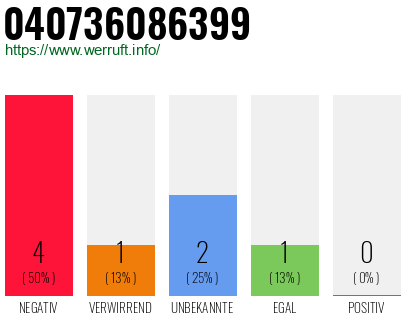 Rufnummer 040736086399 Telefonnummer 040736086399