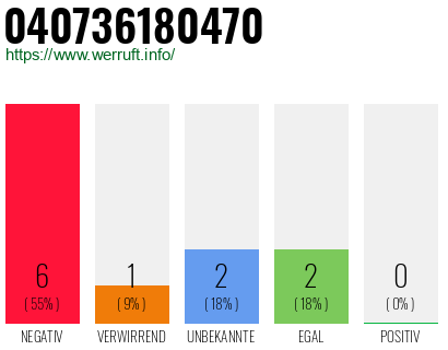 Rufnummer 040736180470 Telefonnummer 040736180470
