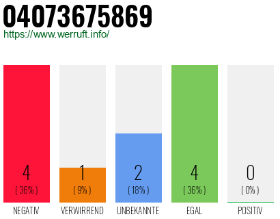 Rufnummer 04073675869 Telefonnummer 04073675869
