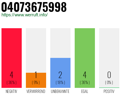 Rufnummer 04073675998 Telefonnummer 04073675998