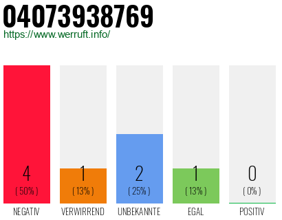 Rufnummer 04073938769 Telefonnummer 04073938769