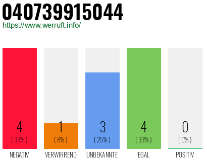 Rufnummer 040739915044 Telefonnummer 040739915044
