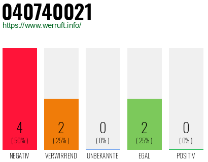 Rufnummer 040740021 Telefonnummer 040740021
