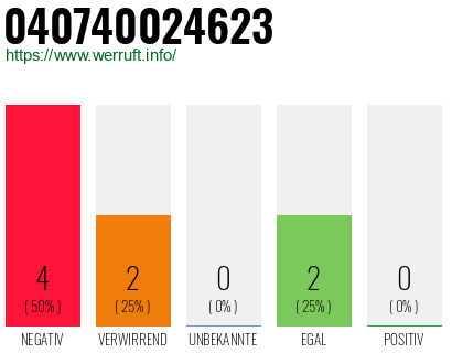 Rufnummer 040740024623 Telefonnummer 040740024623