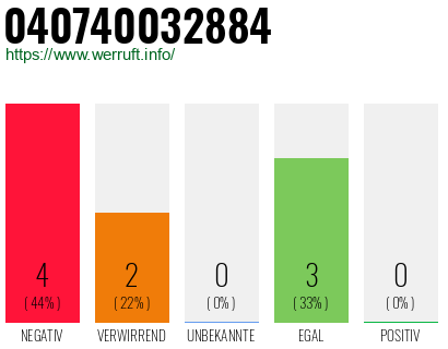Rufnummer 040740032884 Telefonnummer 040740032884
