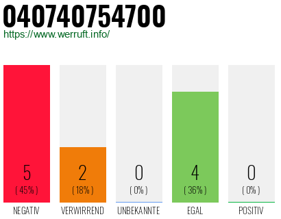 Rufnummer 040740754700 Telefonnummer 040740754700