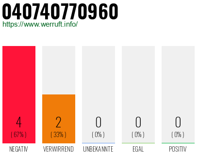 Rufnummer 040740770960 Telefonnummer 040740770960