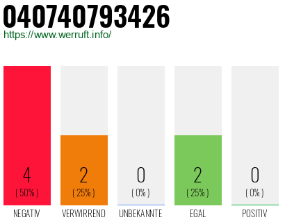 Rufnummer 040740793426 Telefonnummer 040740793426