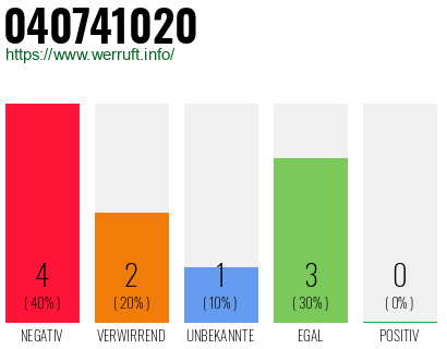 Rufnummer 040741020 Telefonnummer 040741020