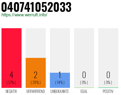 Rufnummer 040741052033 Telefonnummer 040741052033