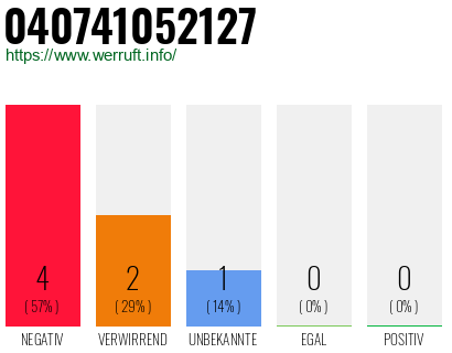 Rufnummer 040741052127 Telefonnummer 040741052127