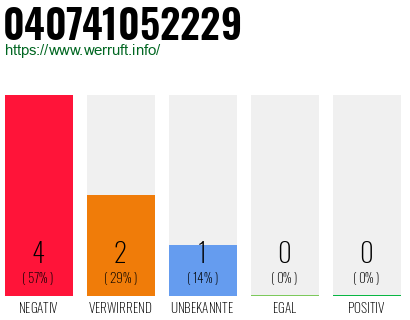 Rufnummer 040741052229 Telefonnummer 040741052229