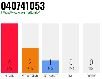 Rufnummer 040741053 Telefonnummer 040741053